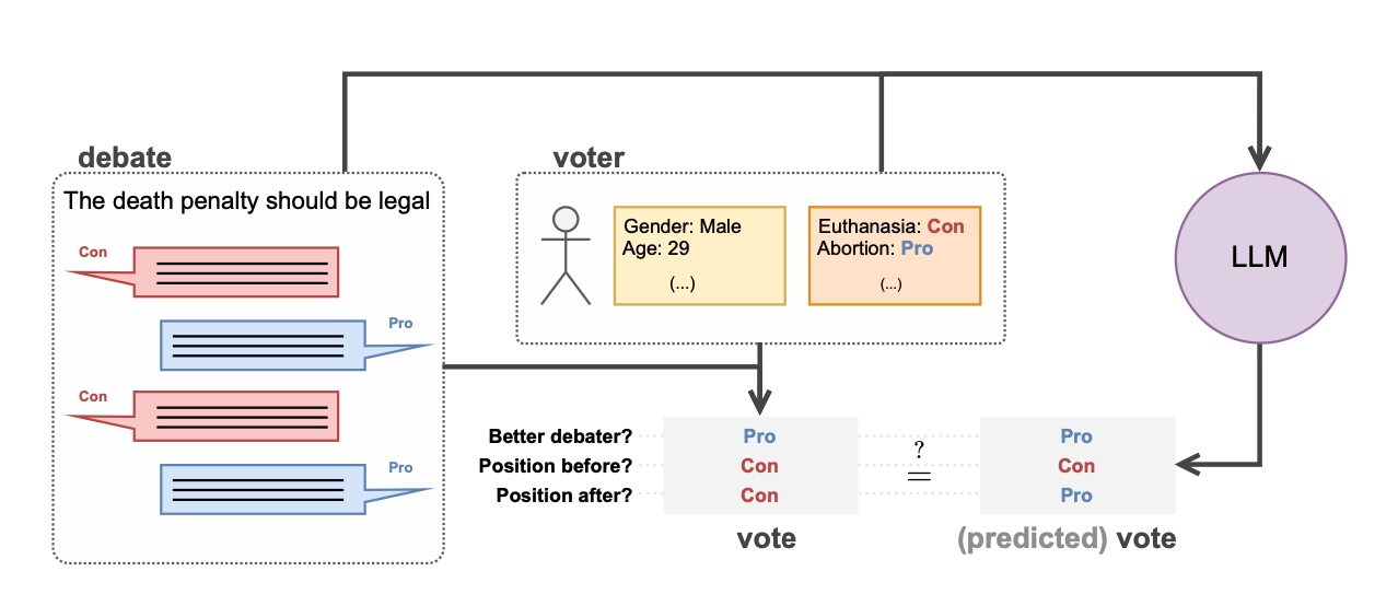 project workflow